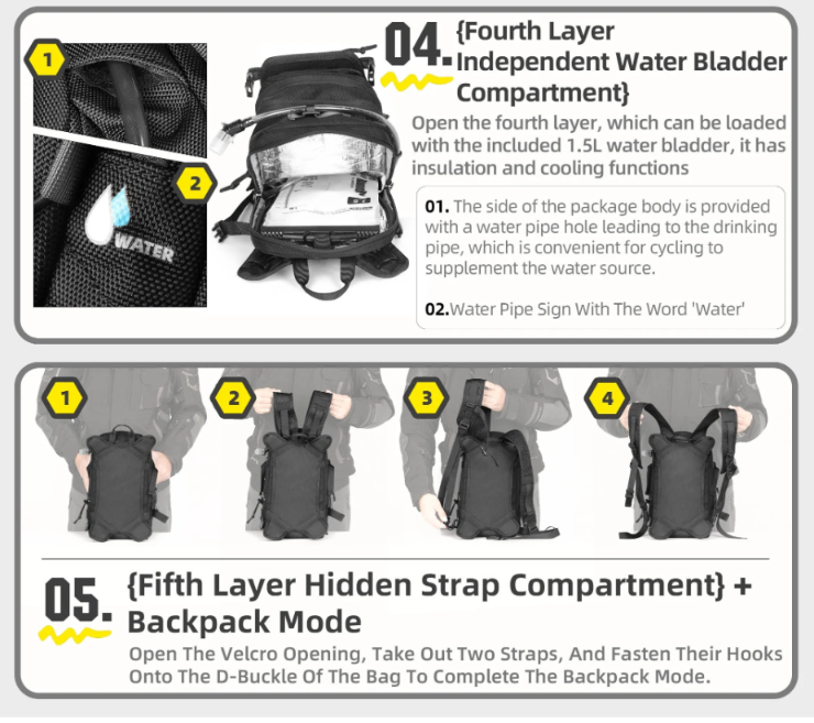 Tank Bag / Maleta de Tanque / Camel Bak 9L Mechanic series Rhinowalk MJX2002
